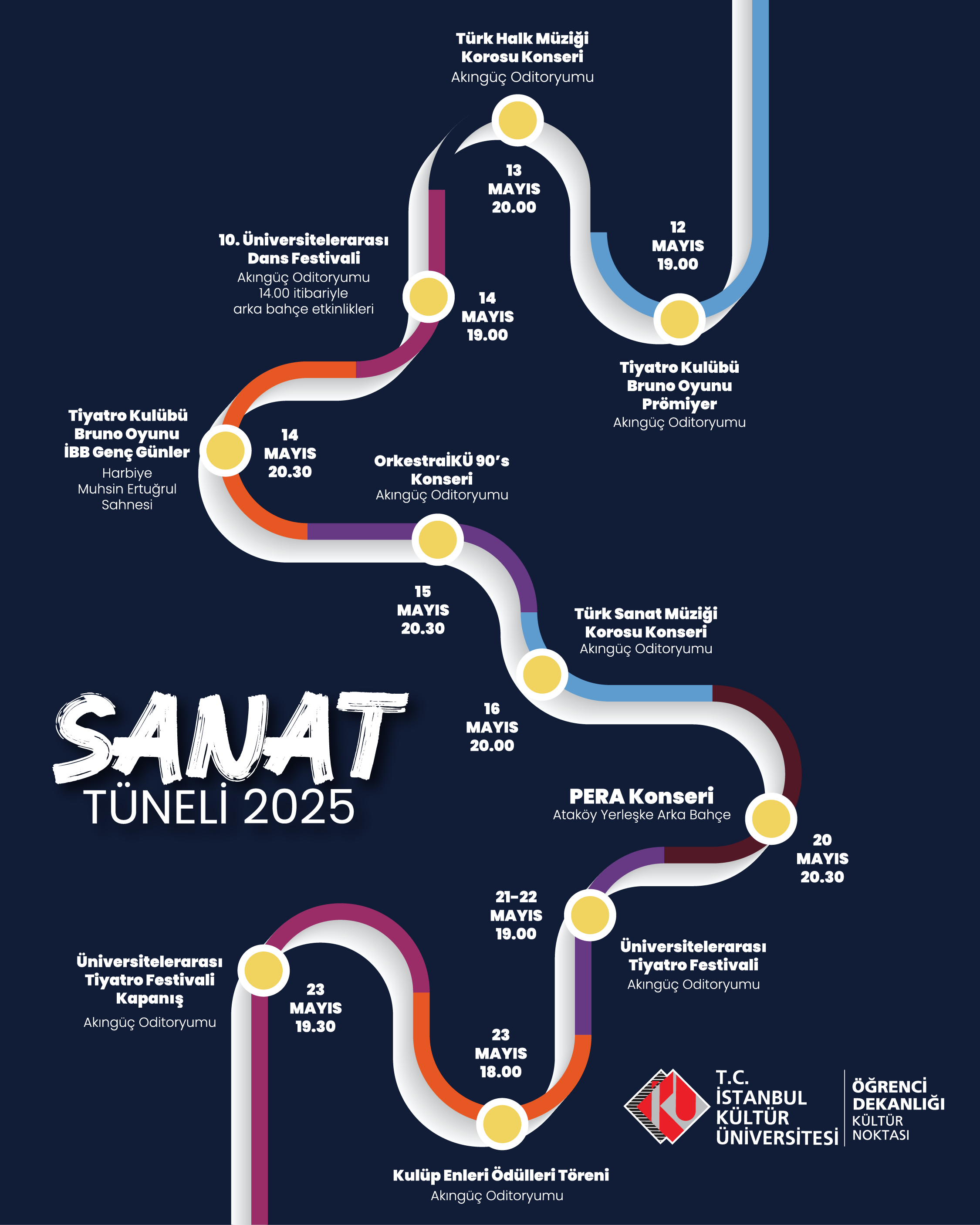 Sanat Tüneli 2025